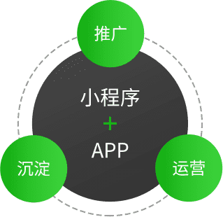 應用公（gōng）園小程序&APP雙端數據統一（yī）互通