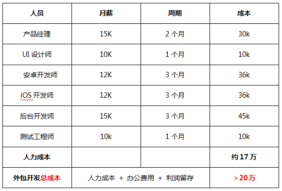 手機商城app解決方案：<a id=